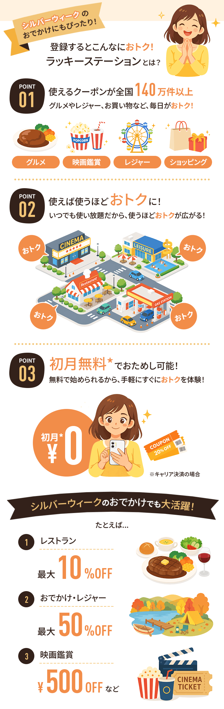 ラッキーステーションとは