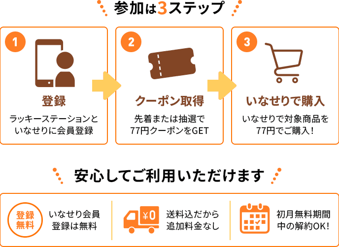 キャンペーン参加の流れ